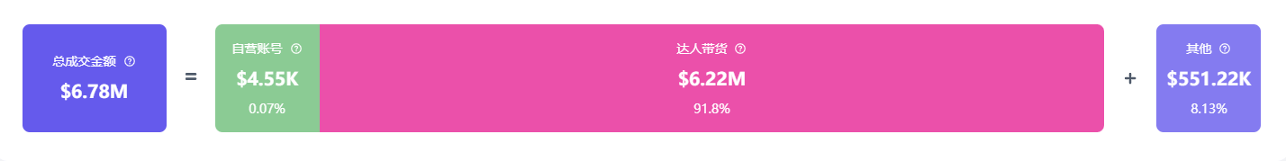 意外走红夺走榜单周冠！美国人抢着买它！PG麻将胡了2小小垃圾桶在TikTok