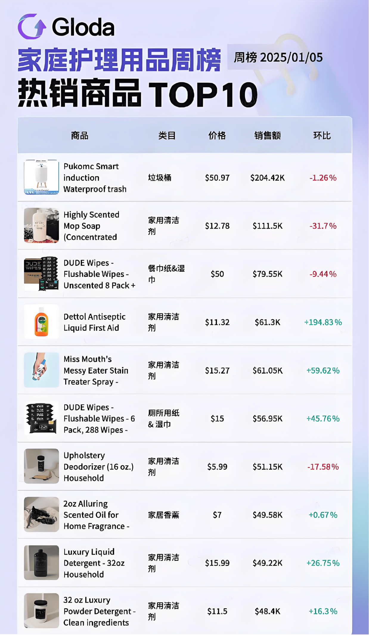 意外走红夺走榜单周冠！美国人抢着买它！PG麻将胡了2小小垃圾桶在TikTok(图3)