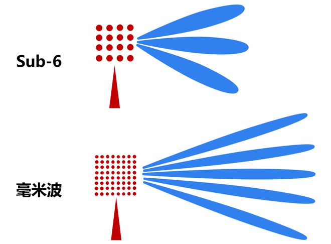 米波雷达这一篇就够啦！PG电子麻将胡了看懂毫(图2)