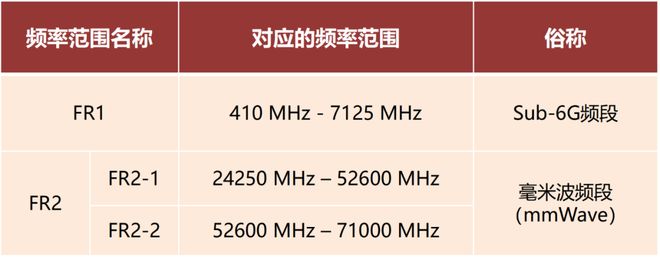 米波雷达这一篇就够啦！PG电子麻将胡了看懂毫(图3)