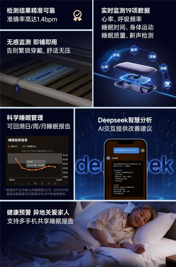 AI睡眠无感监测带：无需穿戴就能测19项