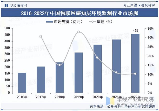 联网行业市场规模及竞争格局麻将胡了2025年中国物