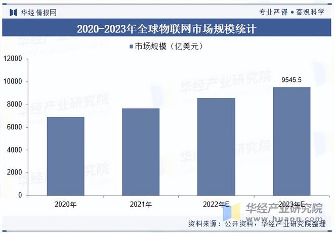 联网行业市场规模及竞争格局麻将胡了2025年中国物(图2)