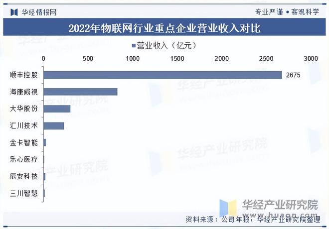 联网行业市场规模及竞争格局麻将胡了2025年中国物(图5)